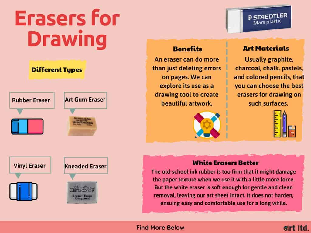 12 Best Erasers for Drawing Reviewed and Rated in 2023